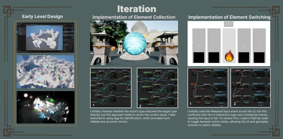 Cycle of Elements Screenshot